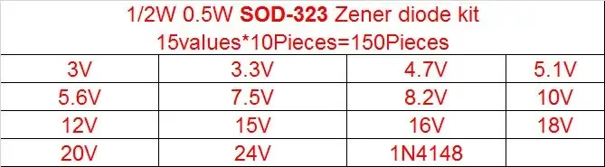 150Pieces 15 values Zener diode kit SOD-123 1206 SOD-323 0.5W Zener diode SMD package 15values*10pcs 3V 3.3V 4.7V 5.1V 5.6V 7.5V