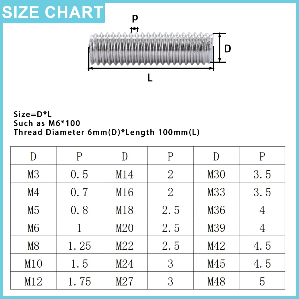 304 Stainless Steel Full Threaded Rod Bolt M3 M4 M5 M6 M8 Length 16-300mm Fully Metric Headless Bolt Thread Stud Rods Screws