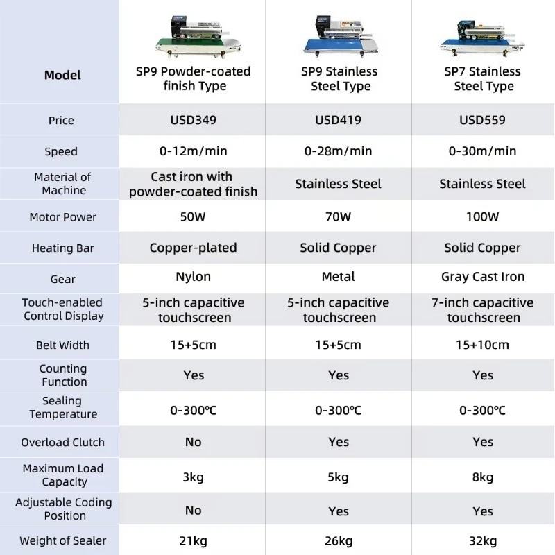 Willita Inkjet Printing Large Bag Sealer Machine Sealing Machine Horizontal Continuous Heat Plastic Bag Band Sealer - view 3