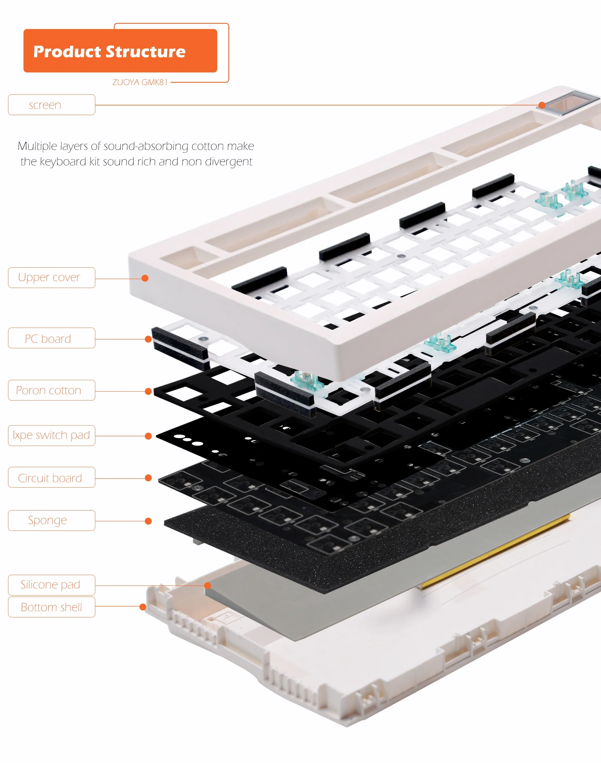 Imagem -04 - Kit de Teclado Mecânico Retroiluminação Rgb Tela Bluetooth 2.4ghz Tipo-c Adequado para Esports Gaming Escritório Zuoya-gmk81