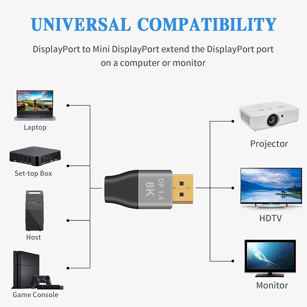 Displayport Naar Mini Displayport Adapter 4K 8K 60Hz Dp1.4 Man Naar Mini Dp Vrouwelijke Bi-Directionele Connector Voor Pc Gaming Monitor