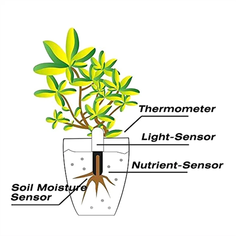 GTBL 꽃 관리 모니터, 정원 식물 잔디 토양 물 비옥도 스마트 테스터, 꽃 원예 감지기