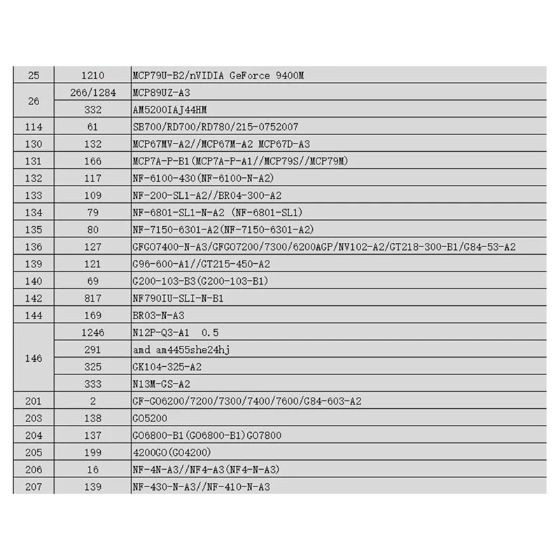 ตาข่ายเหล็กซ่อมแซมแล็ปท็อปที่ใช้กันทั่วไป36ชิ้นตาข่ายดีบุก BGA reballing ลายฉลุการ์ดกราฟิก Stencils ชิป BGA reballing CPU