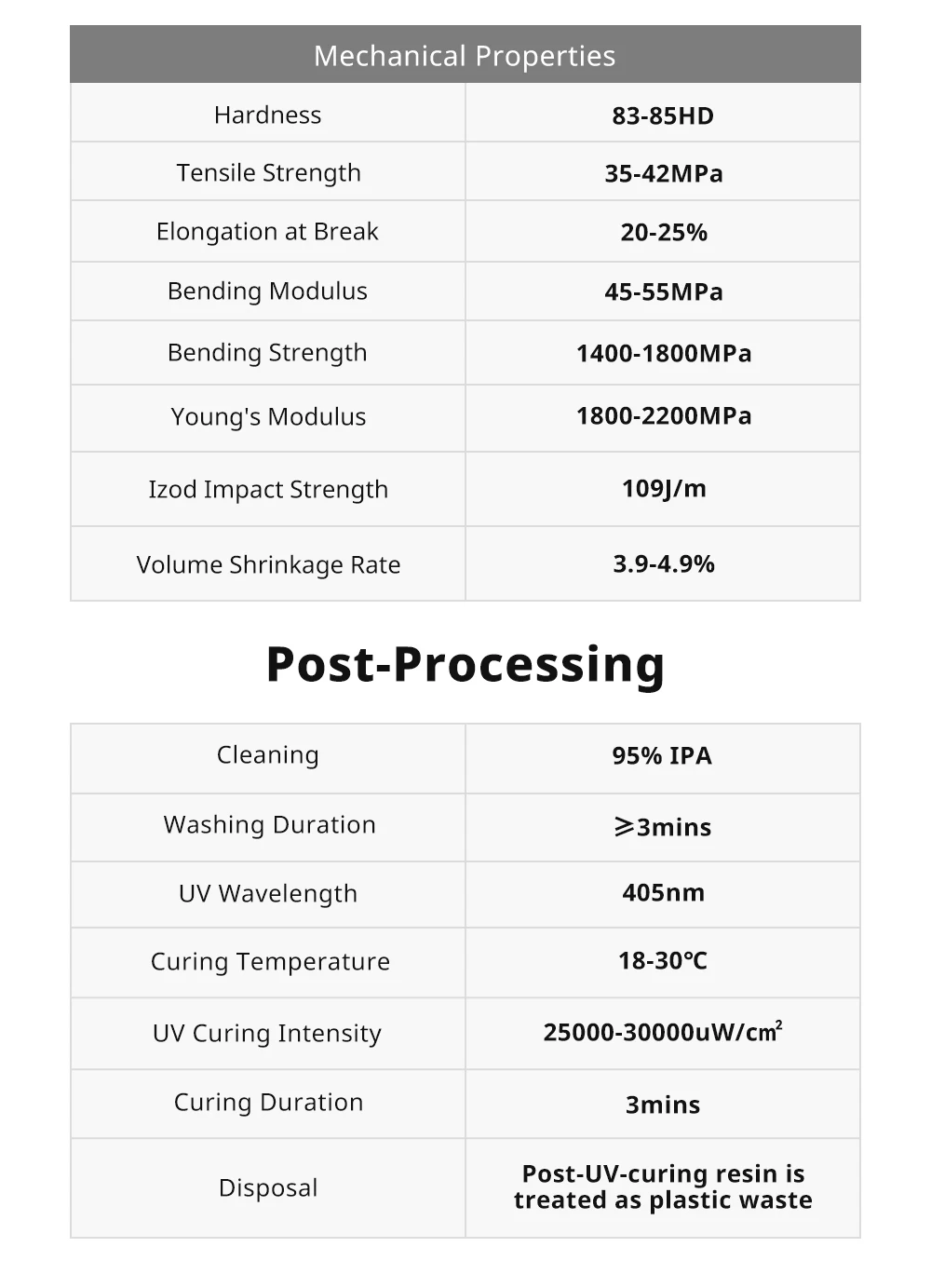 Anycubic 2.0 3D-Drucker-Harz Photopolymer-Harz Höhere Zähigkeit & Elastizität ABS-ähnlich Schnelle Aushärtung Hohe Präzision – Detail 16