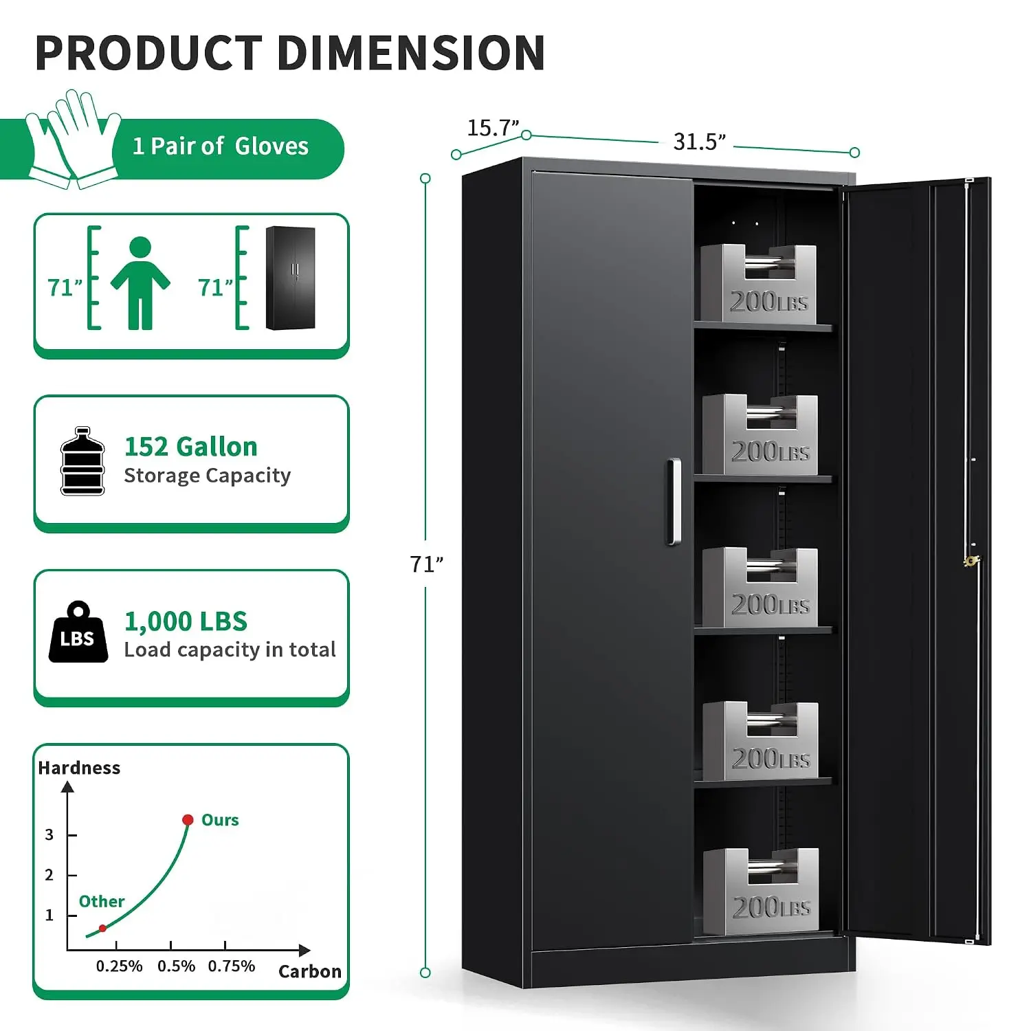 Metal Garage Storage Cabinet, Heavy Duty Lockable Organizer for Workshop & Home, Customized