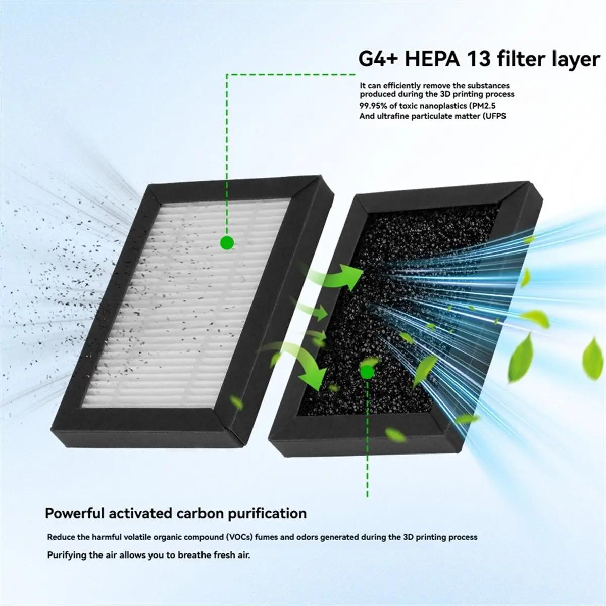 2Pcs Air Filter for Creator 5 Pro 3D Printer, HEPA 13 +, Replacement Air Purification Module
