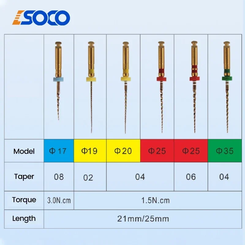 SC-PRO de COXO con diseño antifatiga, paquete de 6 limas rotativas activadas por calor NiTi para dar forma eficiente al Canal radicular, sin grietas ni arañazos