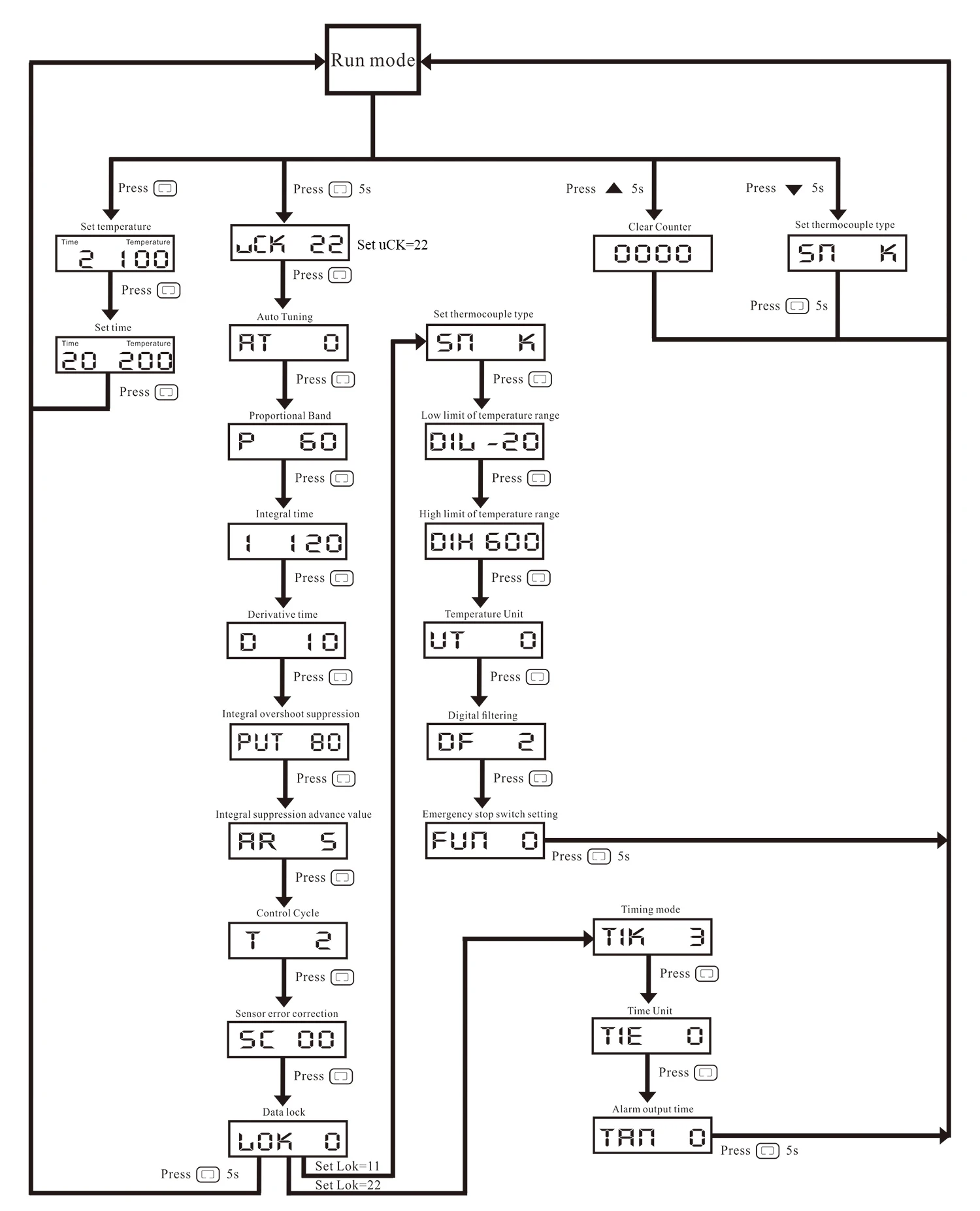 Mit 1 Stück 40A SSR Heißpressmaschinen-Thermostat mit Timer und Zähler, Zeitalarm, Heißpräge-PID-Temperaturregler – Detail 18