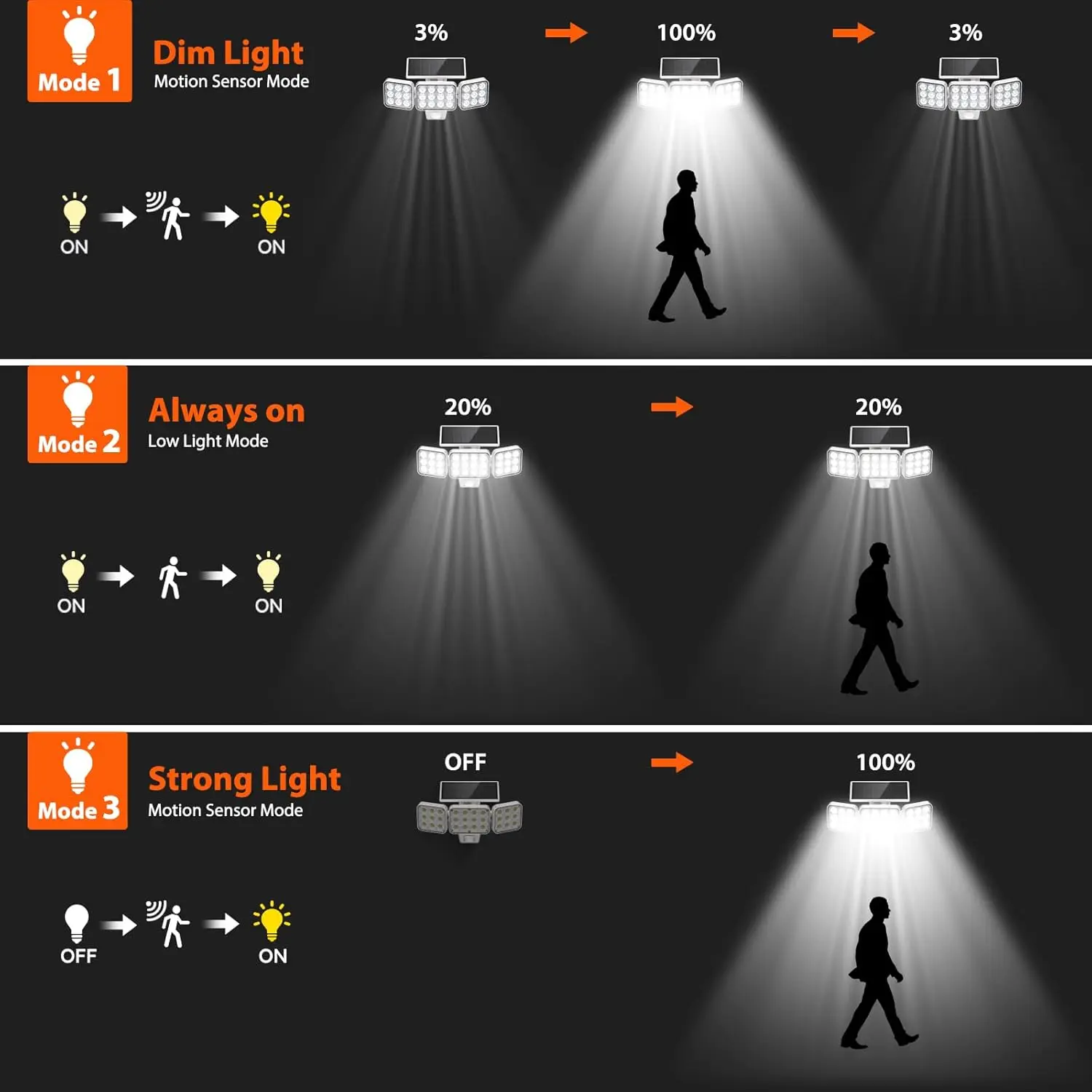Solar Motion Sensor Flood Lights, 3500LM Bright, Adjustable Glass Panel, Waterproof Outdoor Security Spotlights - 2 Pack