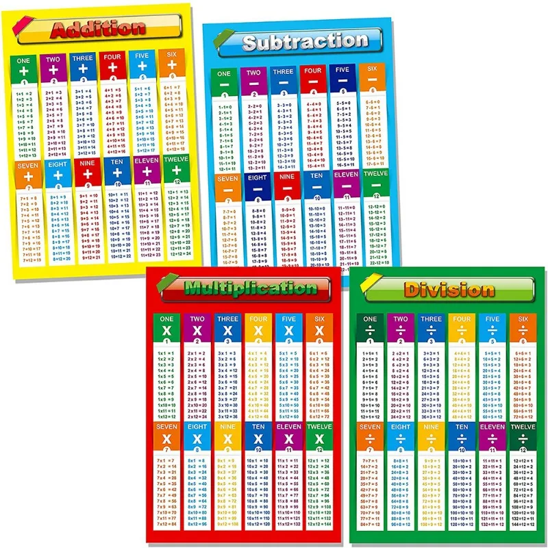 Educational Preschool Posters Charts for Preschoolers Toddlers Kids Kindergarten Classrooms Alphabet