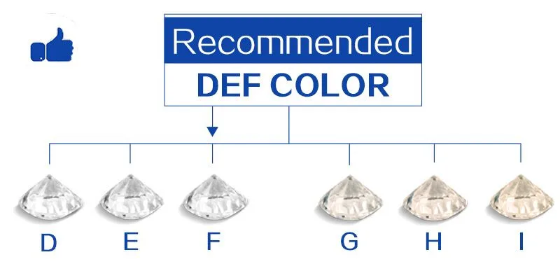 Größe 3x3mm~10x10mm Herzschliff EF VVS1 D-Farbe Laborgezüchteter loser Moissanit-Stein, Test positiv (5mm-12mm mit Zertifikat) – Detail 5