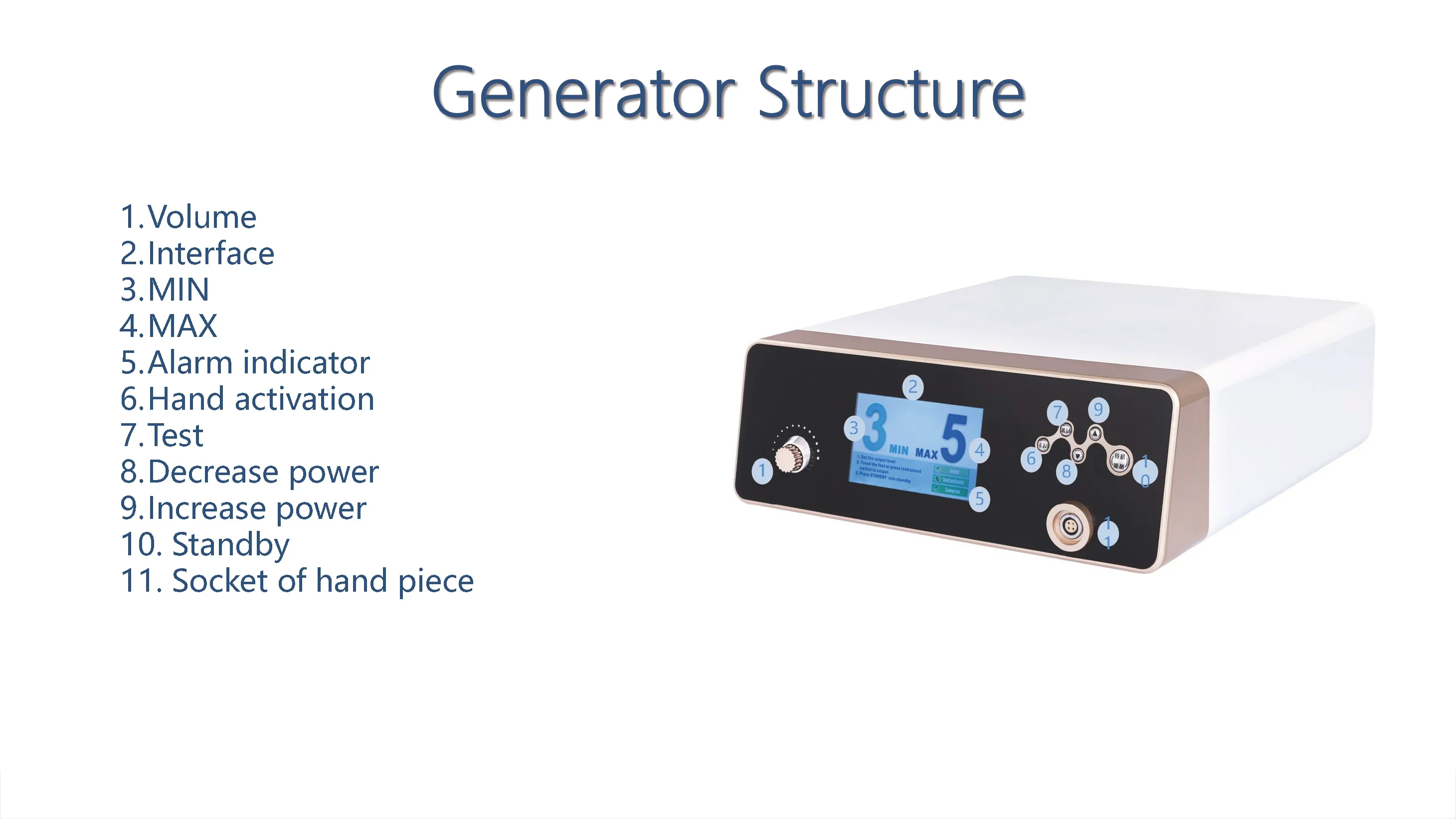 Medical Laparoscope Surgical Instruments Ultrasonic Scalpel System Surgical Generator With Scalpel