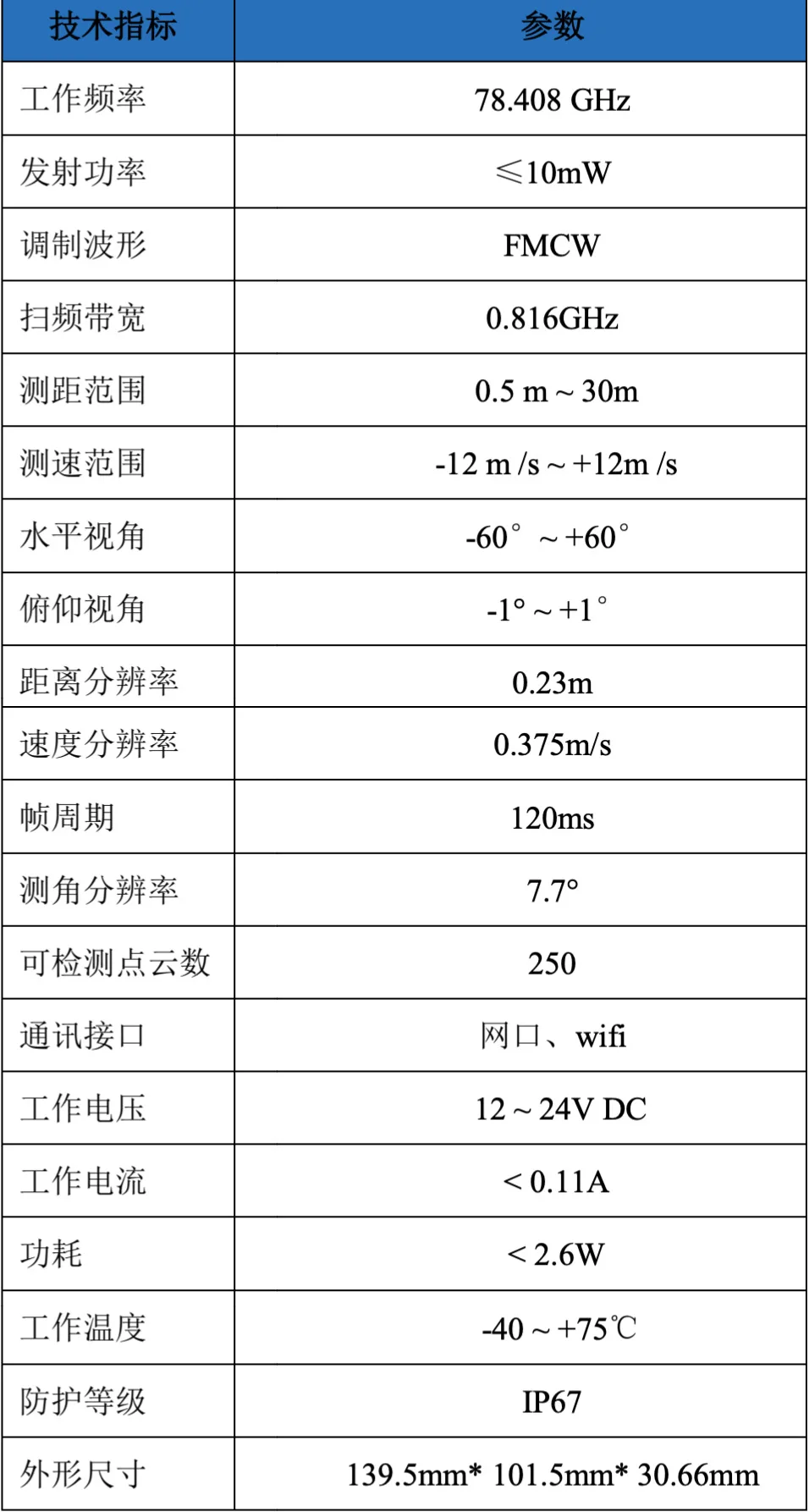 30m Special Vehicle Engineering Vehicle Millimeter Wave Obstacle Avoidance Radar Industrial Robot AGV Obstacle Avoidance