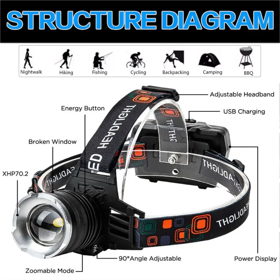 Imagem -02 - Farol Led Poderoso com Zoom Telescópico Liga de Alumínio e Abs Lâmpada Principal Recarregável Usb Lanterna à Prova Dágua 30w