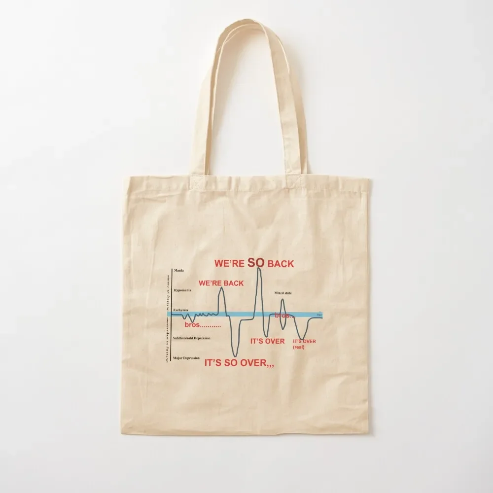 Totally Normal Mental States Tote Bag Canvas bag canvas tote tote bags men Bag