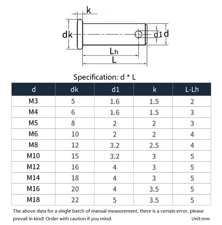 M3 M4 M5 M6 M8 M10 M12 M14 M16 M20 Sus304 Stainless Steel Axis Pin Flat Cylindrical Pin With Hole Gb882 Dowel Pin Roll