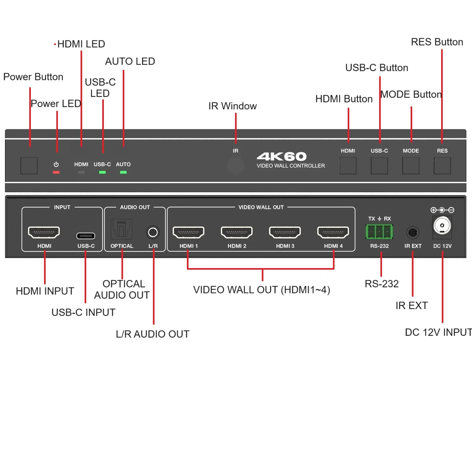 Imagem -03 - Interruptor Video do Splicer do Controlador da Parede ir Rs232 2x2 Tevê 4k60hz Processador 4:4:4 Saída de Spdif Áudio 180 ° Hdmi Usb-c 18gbps