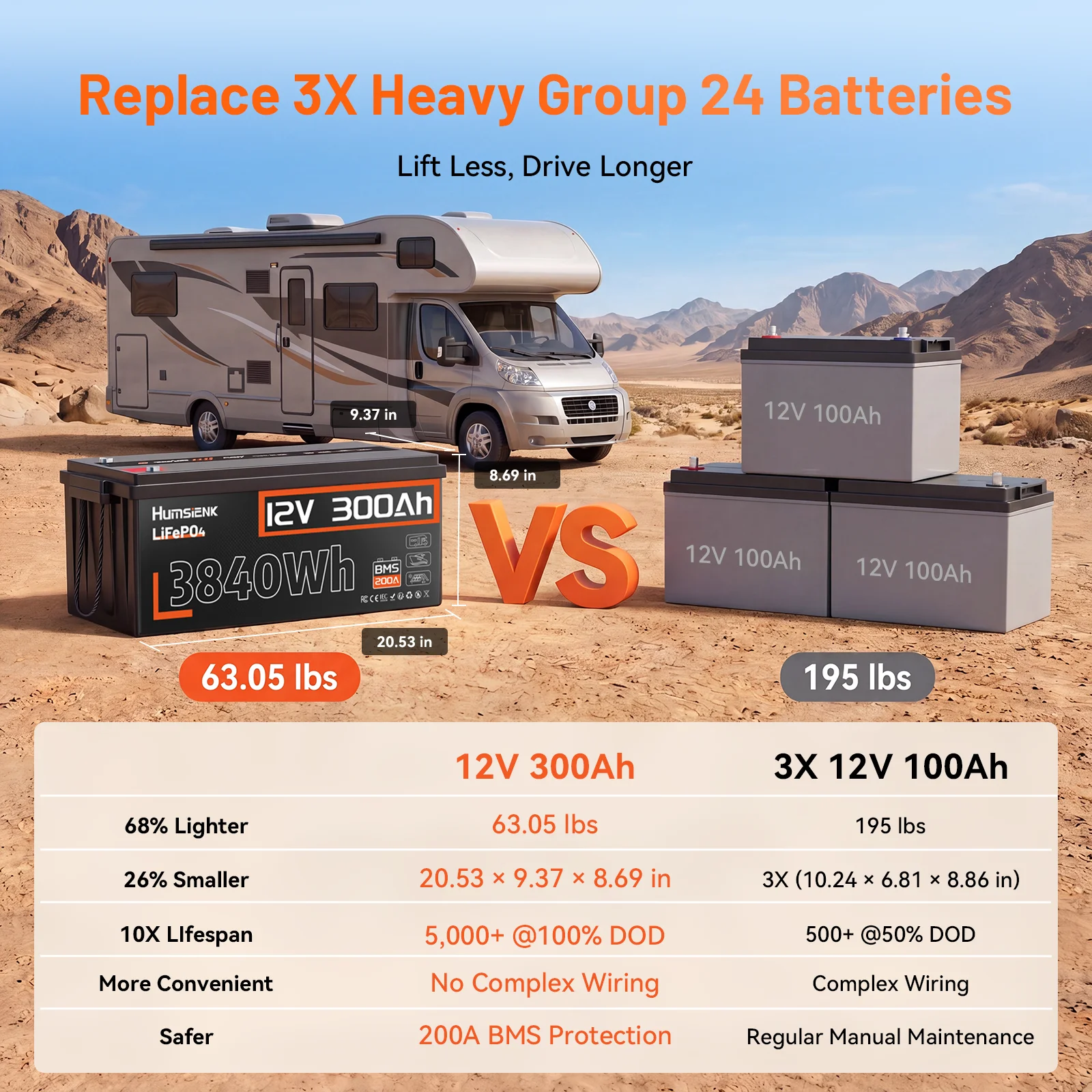 Thumbnail 2 - #34 Best Portable Power Stations to Buy In 2026