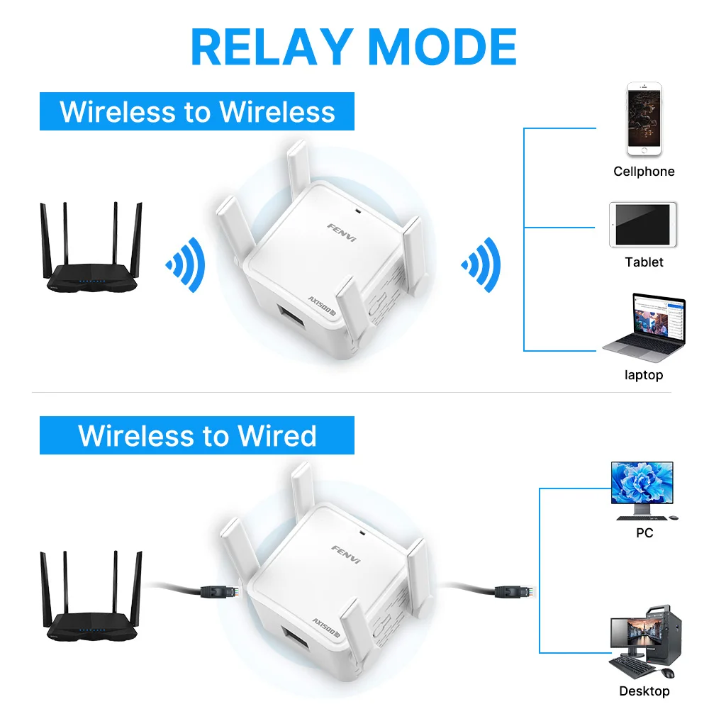 FENVI WiFi 6 Repeater 5Ghz AX1500 Extender Signal Booster Dual Band 2.4G/5GHz Wi-Fi Signal Amplifier Long Range Network Easy Set