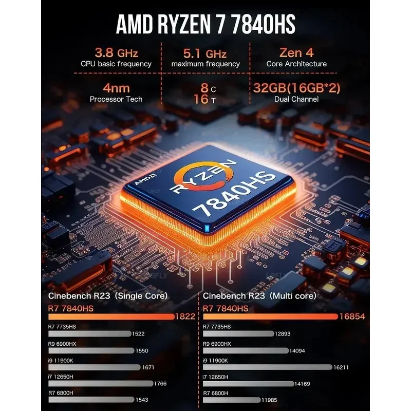 GMKtec K6 AMD R7 7840HS كمبيوتر ألعاب صغير 8 النوى 16 خيط 16/32 جيجابايت DDR5 512 جيجابايت/1 تيرا بايت SSD كمبيوتر ألعاب كمبيوتر مكتبي صغير