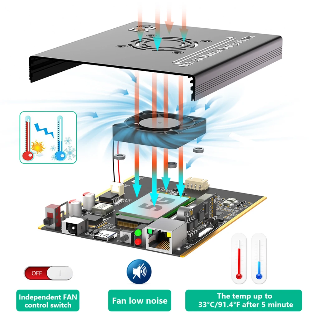 لوحدة NGFF(M.2) 4G/5G إلى محول النوع C مع وحدة POE المزدوجة فتحة بطاقة SIM منفذ RJ45 ، وحدة تحكم Realtek RTL8125BG