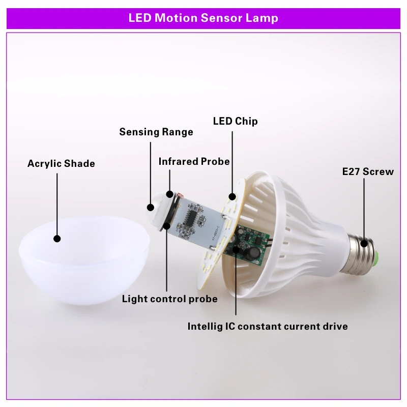 Imagem -03 - Smart Pir Luz Sensor de Movimento Lâmpada Led Luz Infravermelha Auto Lâmpada 110v 220v ac 85265v 5w 7w 9w E27