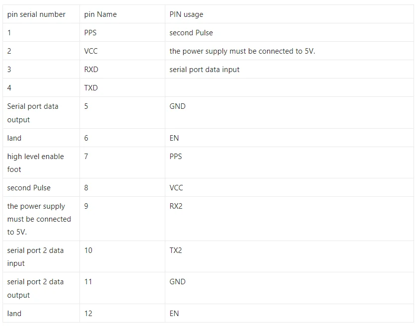 GPS-RTK Module UM960 Development Board BDS/GPS/GLONASS/Galileo/QZSS High-Precision Centimeter-Level Differential RTK 20Hz