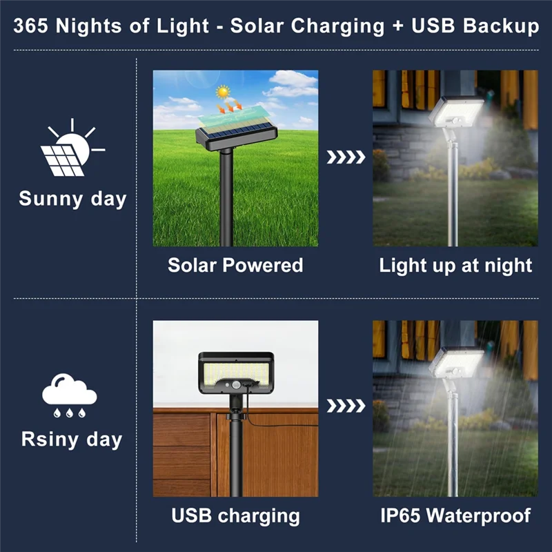 

BHBD-92 LED Waterproof Pathway Lights With Motion Sensor And USB Charging Ideal For Garden,Yard,Sidewalk