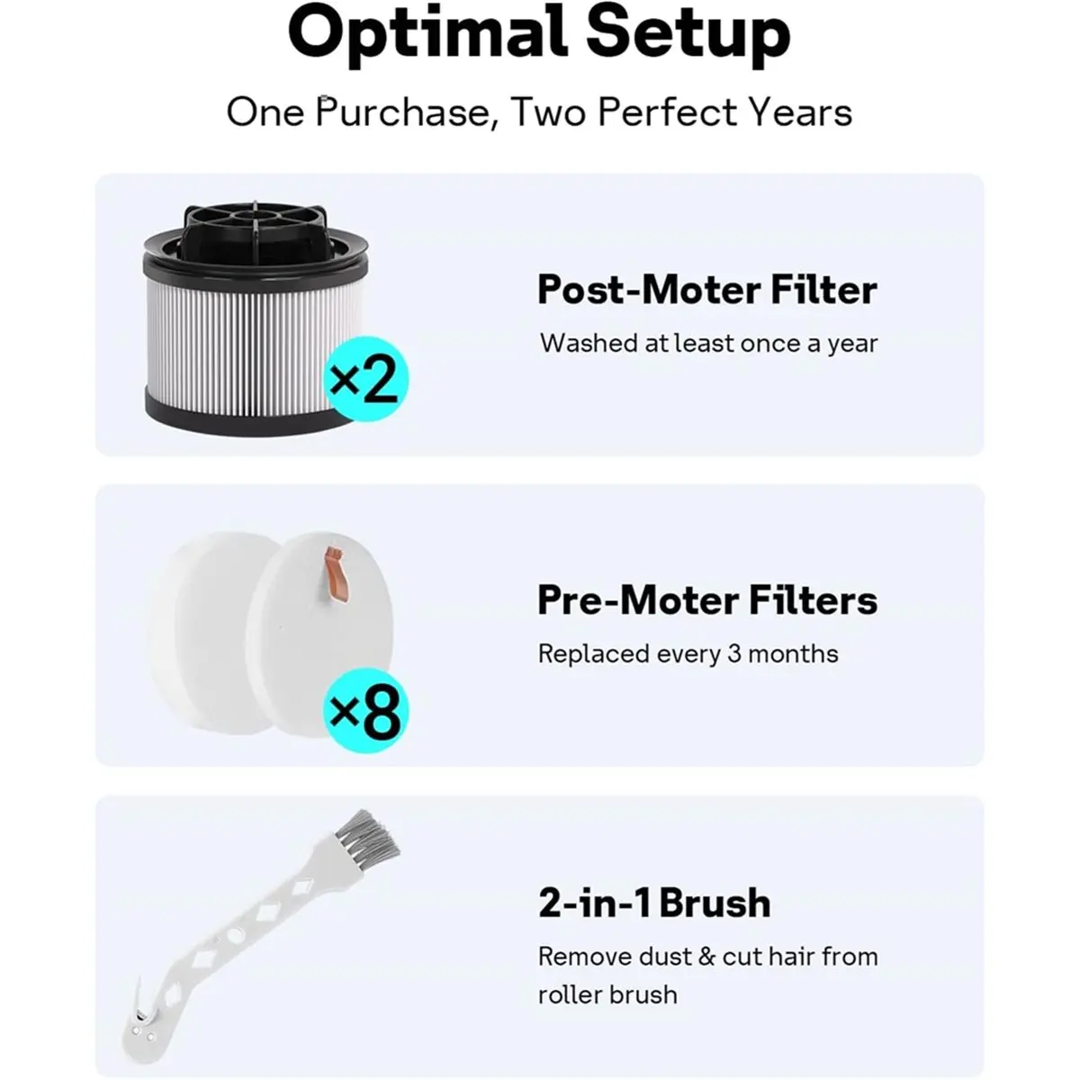 *AA60I Vacuum Filter Replacement for Levoit LVAC-300 Cordless Stick Vacuum Cleaner, LSV-V202F-WUS,Motor Filters Foam Filters