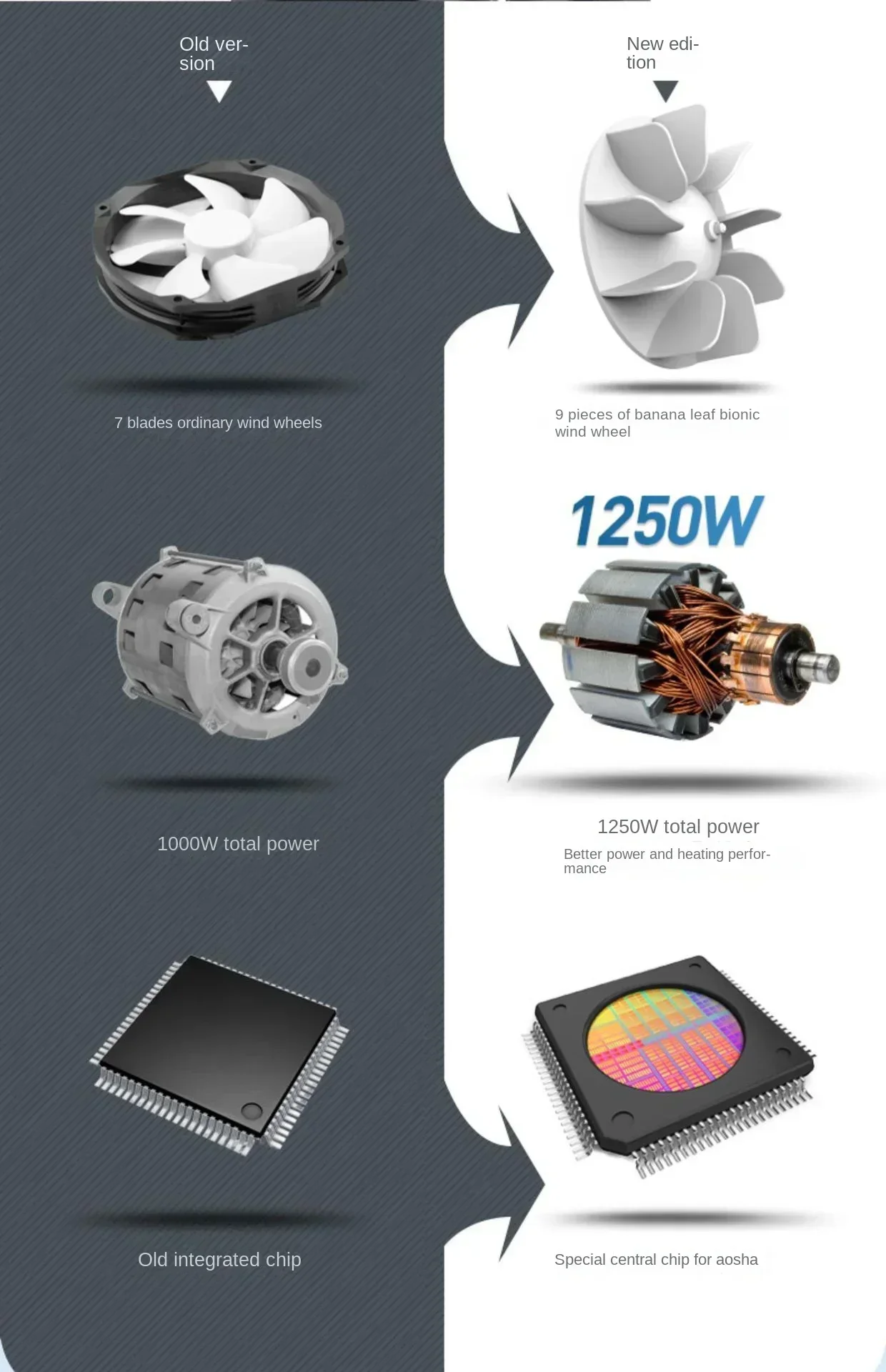 Hand Dryer, Public Restroom, Mobile Phone Dryer, Automatic Induction Hand Dryer, High-speed Hand Dryer