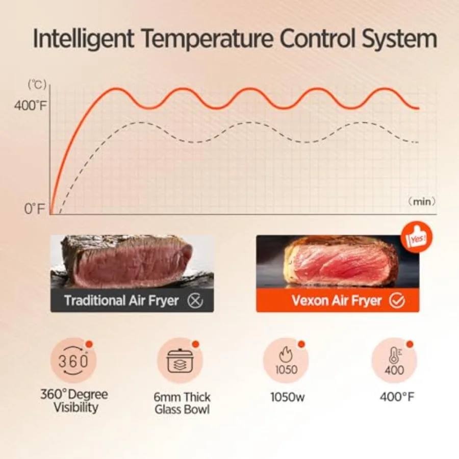 مقلاة هوائية زجاجية 6IN1 مقلاة هوائية 4.5QT مع وعاء زجاجي للعرض، قلي هوائي، إعادة تسخين، تكنولوجيا هواء مقرمش، أطباق غير لاصقة