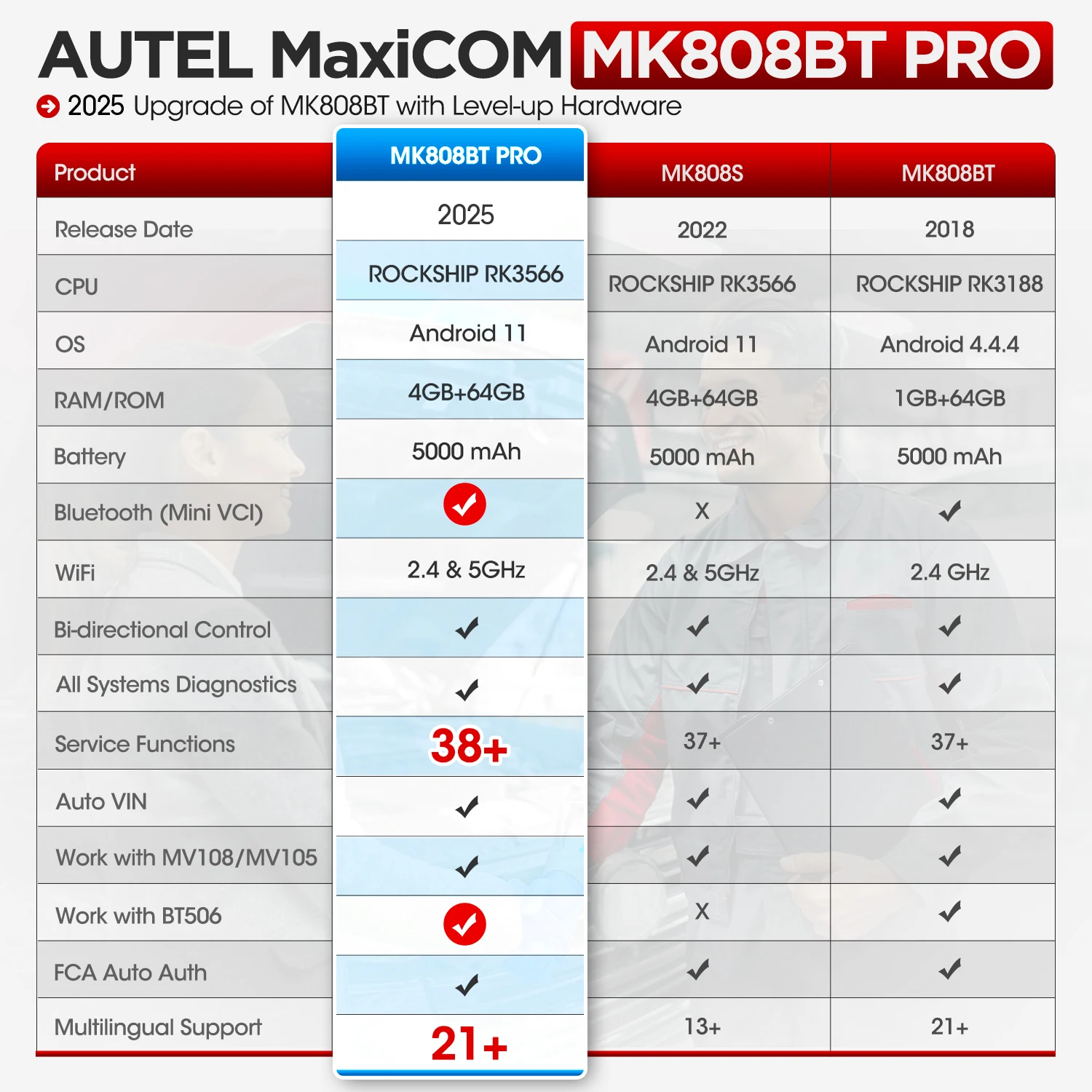 Autel MaxiCOM MK808BT Pro Code Reader OBD2 Scanner Auto Diagnostic Tools With Active Test,38+Services,FCA All System Diagnosis