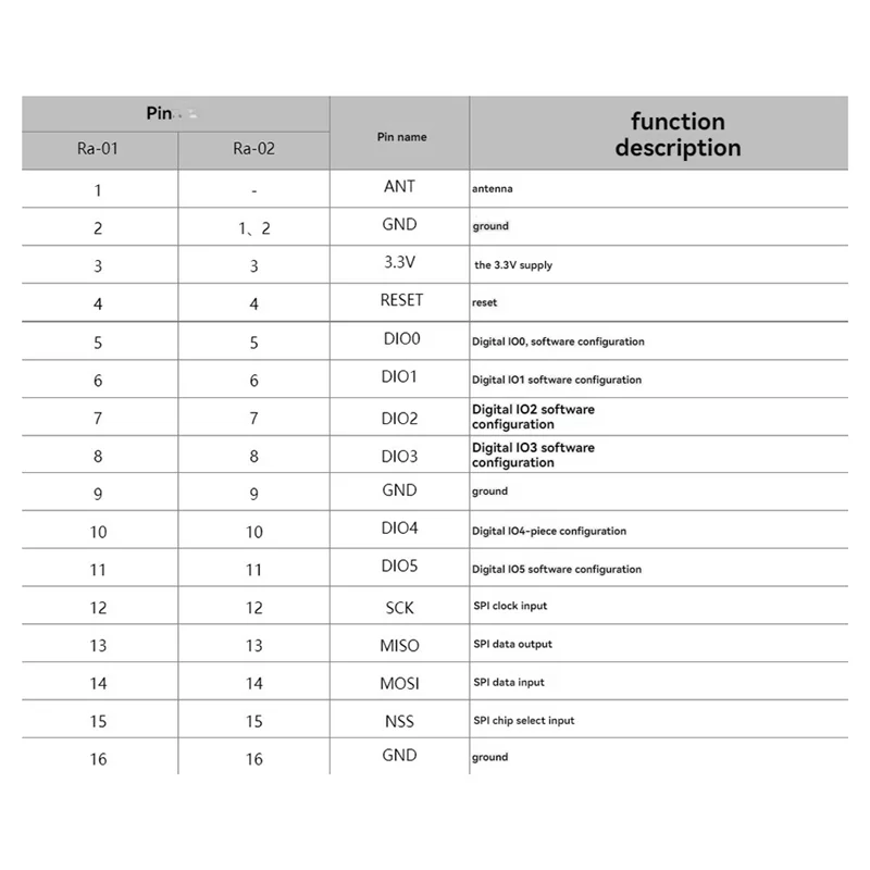 AA84 SX1278 Модуль Lora Lora 02 433M Модуль адаптера Беспроводная передача Модуль связи SPI