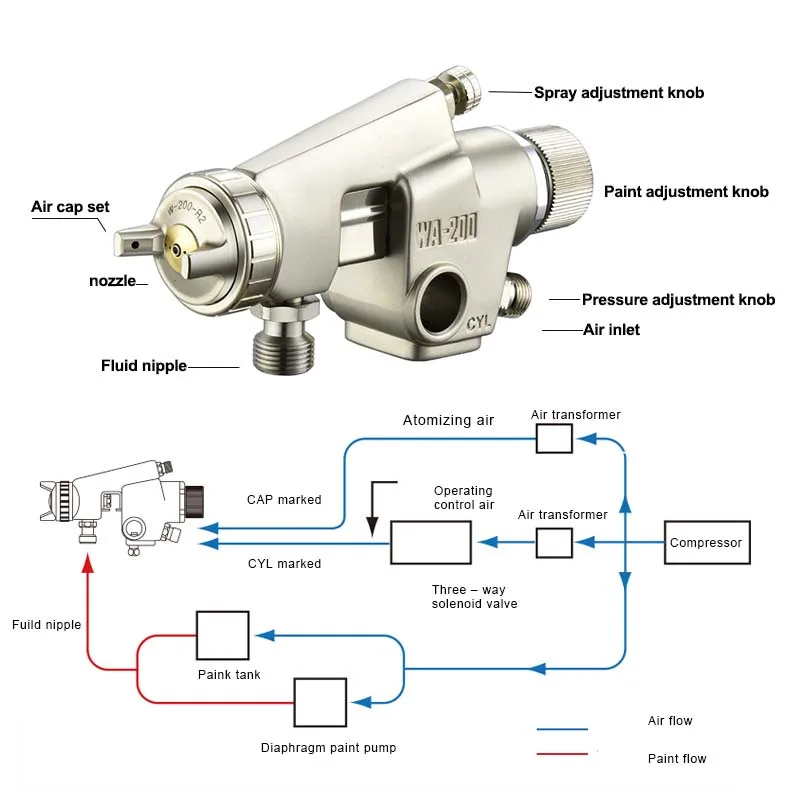 WA-200 Spray Gun WA-101 Automatic Spray Gun WA101 Pneumatic tools WA200 Painting Gun Airbrush Japan Reciprocating Machine
