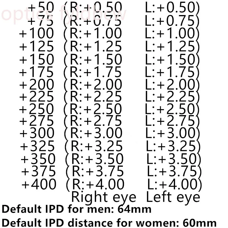 +50+75+100+125+150+175+200+225+250+275+300+325+350+375 Goggles Glasses Impact Protection Glasses Prescription Optical Hyperopia