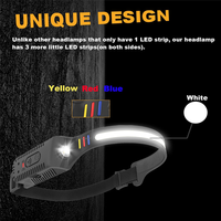 ABLB-2Pcs LED Headlamp With Motion Sensor 230° Wide  Rechargeable Head Lamp For Hiking, Fishing, Working