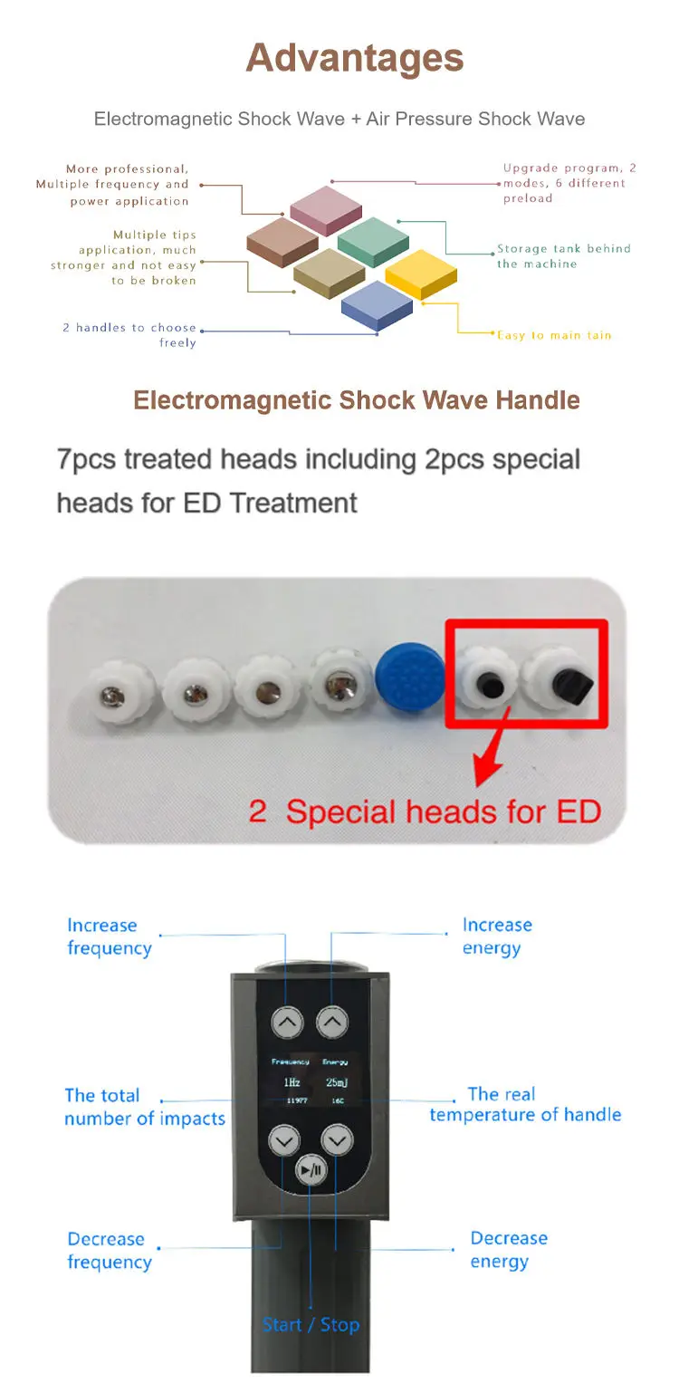 Shockwave Pain Relief Fat Cellulite Shock Dual Wave Therapy Electromagnetic ED Treatment Therapy Shockwaves