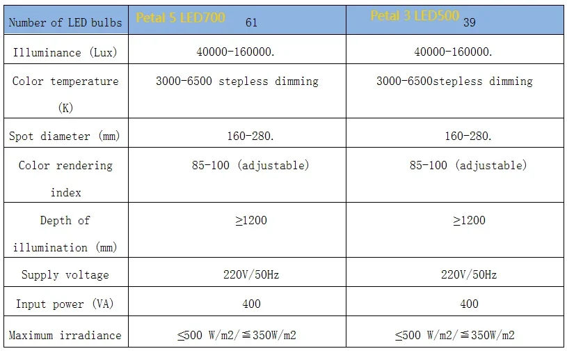 Petal 5+3 Shadowless Surgical Light Mounts Ceiling Equipment Electric LED Operating Lamp for Hospitals Plastic Metal Material