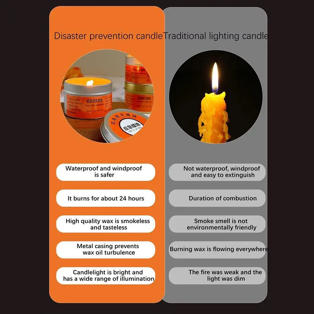 Velas de emergencia para desastre, velas de emergencia sin humo a prueba de viento, de larga duración, calentador de alimentos de 30 horas, vela de luz de té, 1/2/6/8/20 piezas