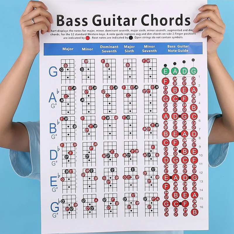 Electric Bass Guitar Chord Chart 4 String Guitar Chord Fingering Diagram Exercise Diagram