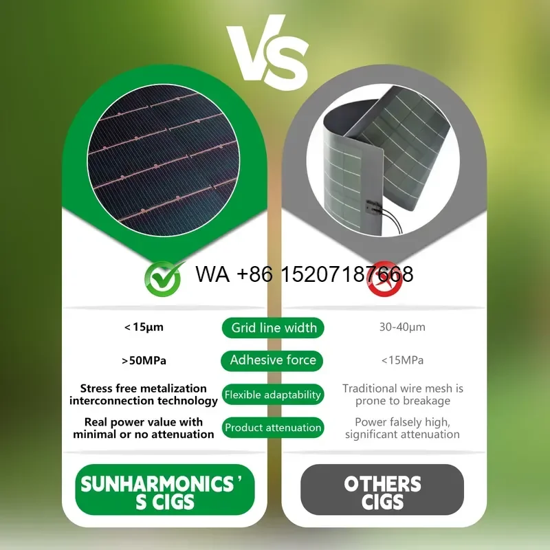Wmwmnu for Global Wholesale Buyers 230W Flexible Solar Panels Waterproof Thin Flexible Solar Panel Factory Direct Price