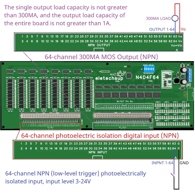 Modbus RTU avec port d'entrée et de sortie, communication d'isolement, quantité de commutateur numérique, PLC IO, 6 000 cartes, NPN, 64DI-64DO, 12V, 24V, RS485