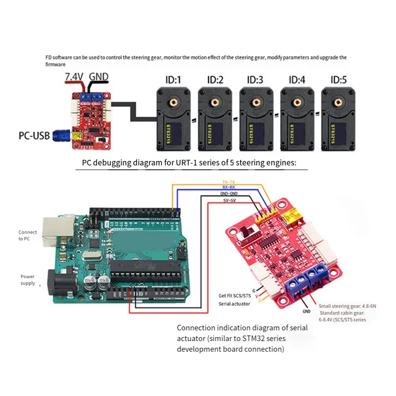 -MEOF 7.4V STS3215 Servos For SO-ARM100 Robotic Arm 19KG High Torque Intelligent Bus Servo TTL Programming With FE-URT-1