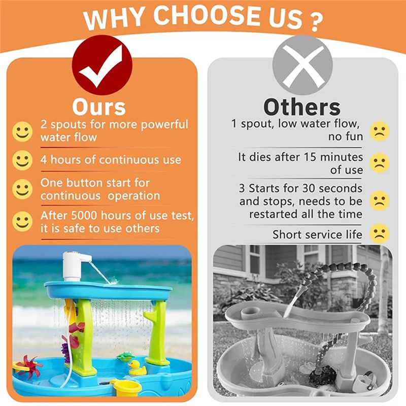 

B58B-Water Table Pump,Water Pump For Water Table 4 Hours Lasting Time Battery Powered Pump For Kids Sand Water Play Table