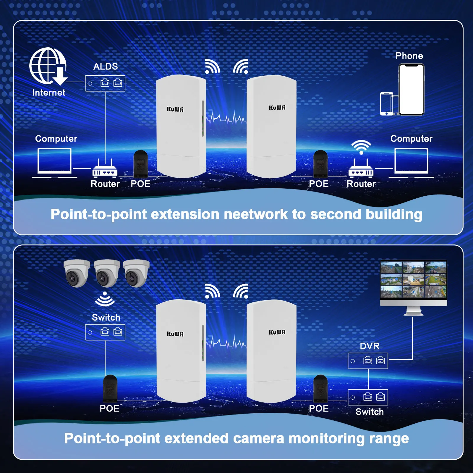 KuWFi 5.8G 300Mbps Wireless Outdoor Bridge CPE PTP 3KM Long Range with3*10/100Mbps RJ45 LAN Port 12dBi High Gain Antenna 48V PoE