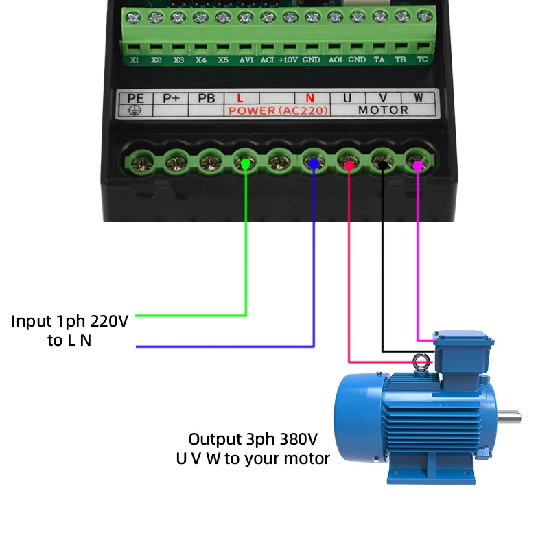 محول محرك التردد المتغير 220 فولت إلى 380 فولت VFD 0.4KW-2.2KW مرحلة واحدة إلى 3 مراحل مخرج للاستخدام الصناعي للتحكم في سرعة المحرك
