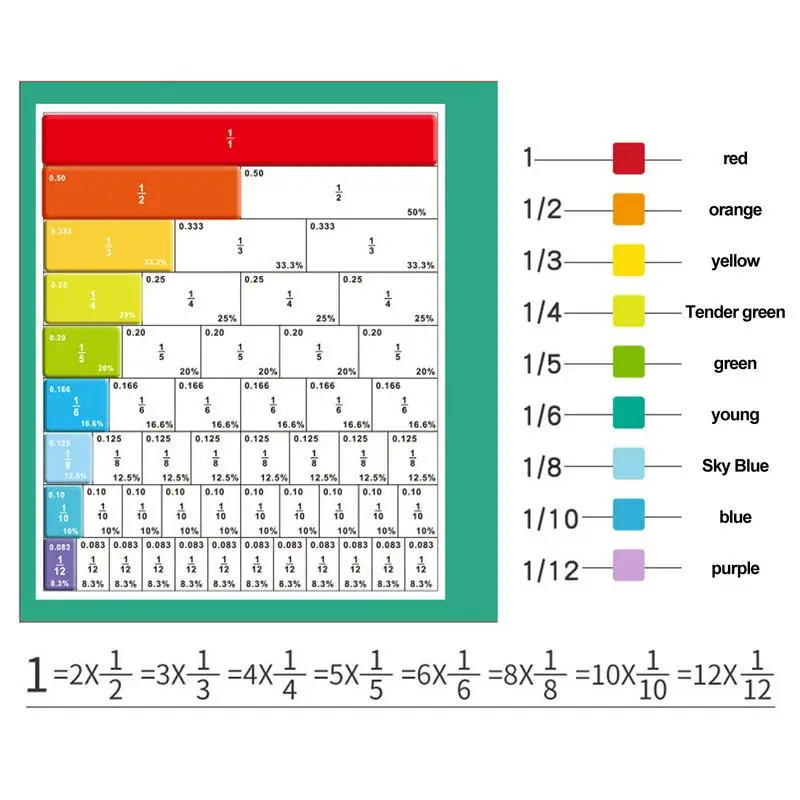 Bambini frazione magnetica apprendimento matematica giocattoli frazione libro Set sussidi didattici Parish apprendimento aritmetica giocattoli educativi