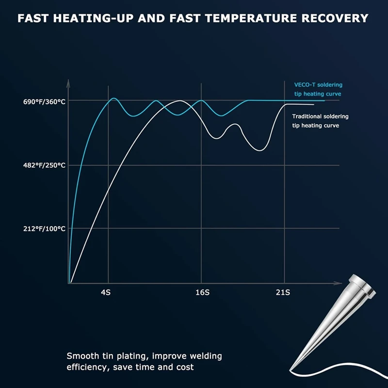 BAAG-5 шт. жала для паяльника, сменное жало для быстрого нагрева серии TS100 для паяльника Pinecil TS100 TS101