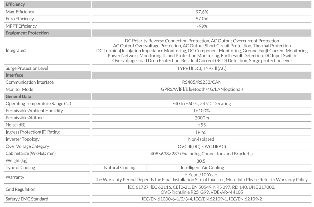 Batteria ad alta tensione DEYE 5kw 6kw 8kw 10kw 12kw 15kw 20kw 25kw Inverter ibrido SUN-25K-SG01HP3-EU-AM2