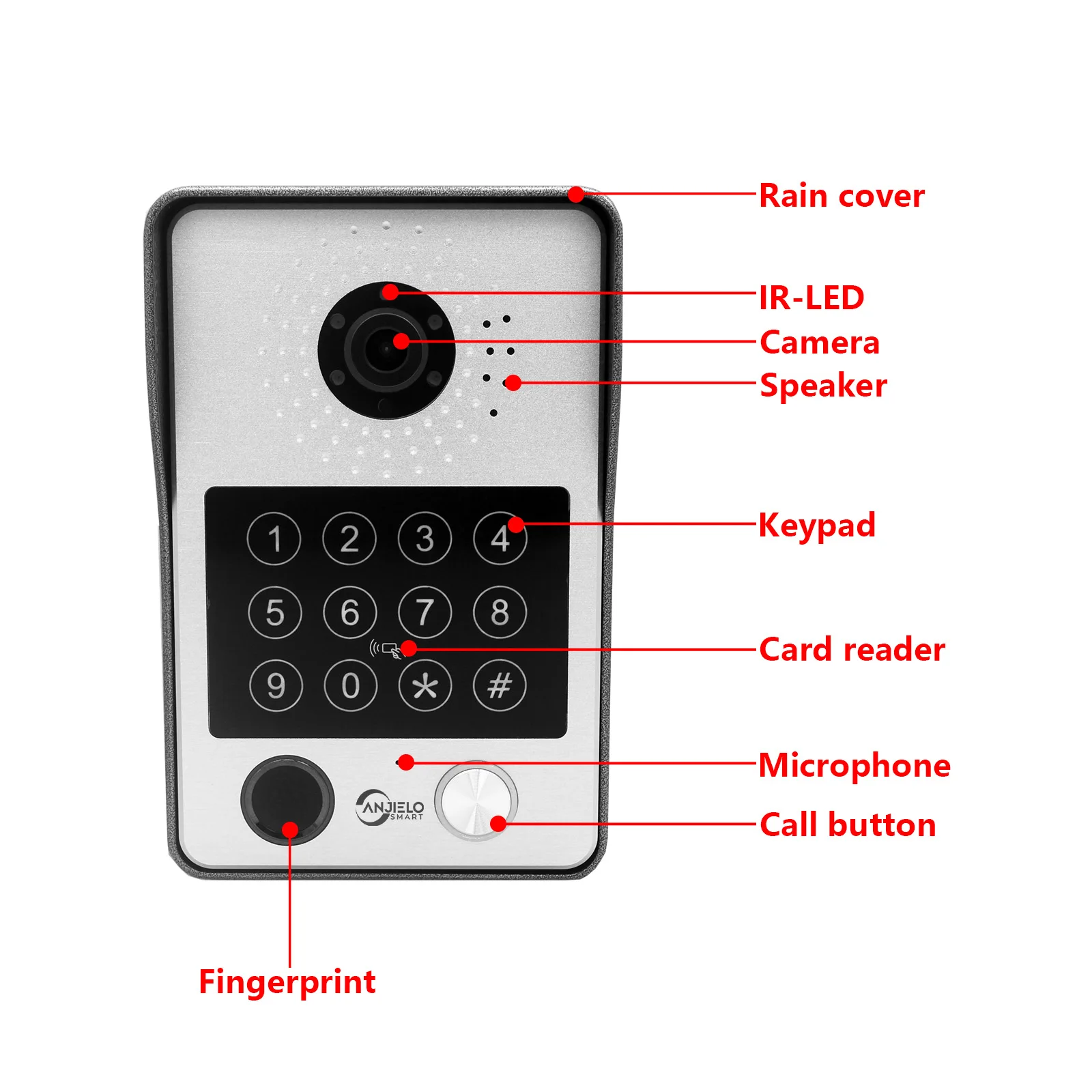 Visiophone 5 en 1 avec écran tactile et sonnette filaire, interphone vidéo, déverrouillage de sécurité, protection, mot de passe, empreinte digitale, balayage de carte, 1080P